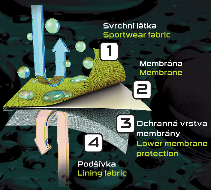 Grafické znázornění vrstev laminátu