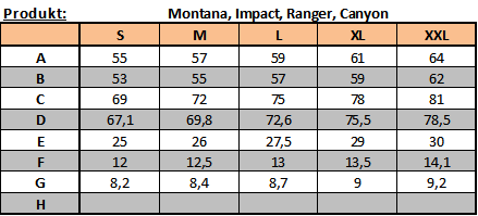 Velikostní tabulka pro bundy Ranger, Impact, Canyon a Montana