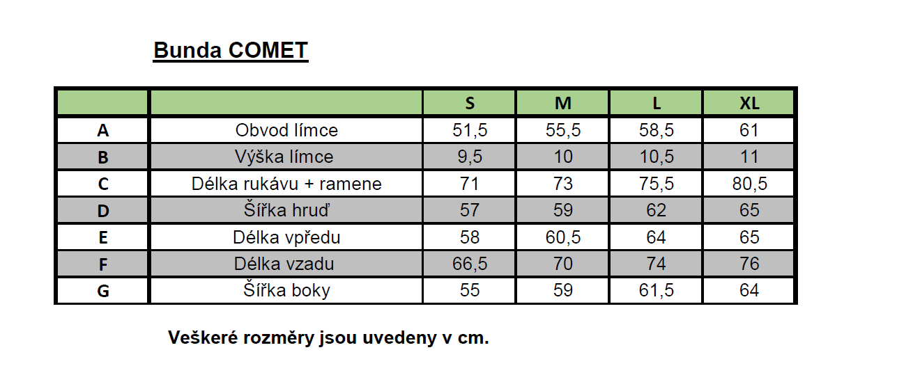 Velikostní tabulka pro bundu Comet