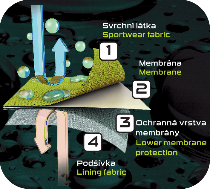 visualisation of membrane laminate